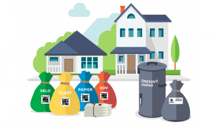 Harmonogram zberu odpadu v roku 2026 