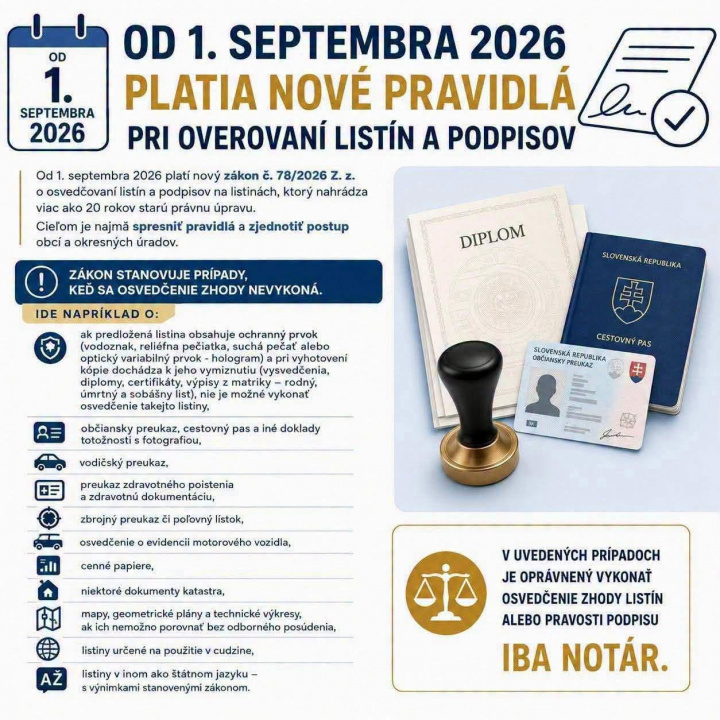 Nové pravidlá na overovanie podpisov a listín od 01.09.2026